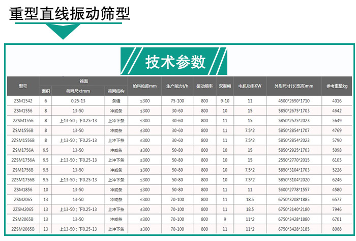 輕型直線振動篩技術(shù)參數(shù) 輕型直線振動篩技術(shù)參數(shù)