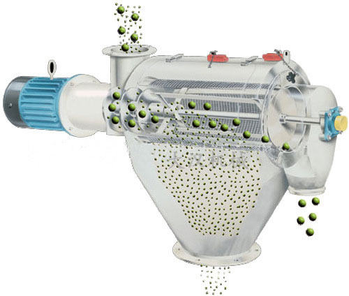 氣旋篩用過網(wǎng)筒內(nèi)風(fēng)輪葉片使物料同時(shí)受離心力和旋風(fēng)推進(jìn)力，從而使物料噴射過網(wǎng)，利用篩網(wǎng)網(wǎng)孔的大小進(jìn)行分級。