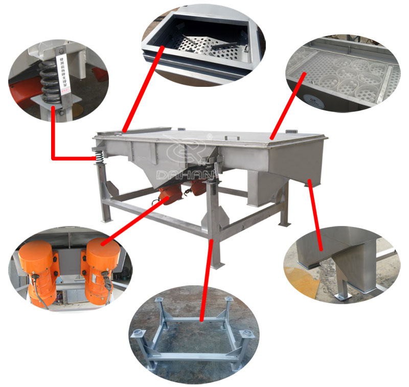 1061直線振動(dòng)篩細(xì)節(jié)：振動(dòng)彈簧，進(jìn)料口，篩網(wǎng)網(wǎng)架，振動(dòng)電機(jī)。
