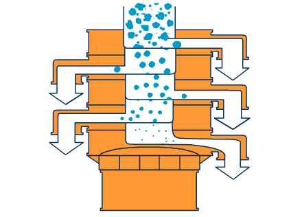 800型全不銹鋼振動篩主要工作原理利用振動電機與篩網(wǎng)網(wǎng)孔的大小不同進行分級篩選。