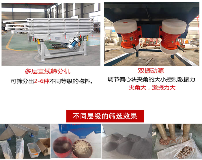 直線篩選機(jī)材質(zhì)：碳鋼，全不銹鋼，不銹鋼+碳鋼展示圖。