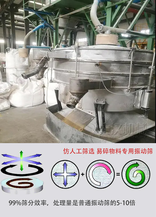 圓形搖擺篩物料運(yùn)動(dòng)軌跡為左右搖晃式，與傳統(tǒng)人工篩分相似；篩分精度高。