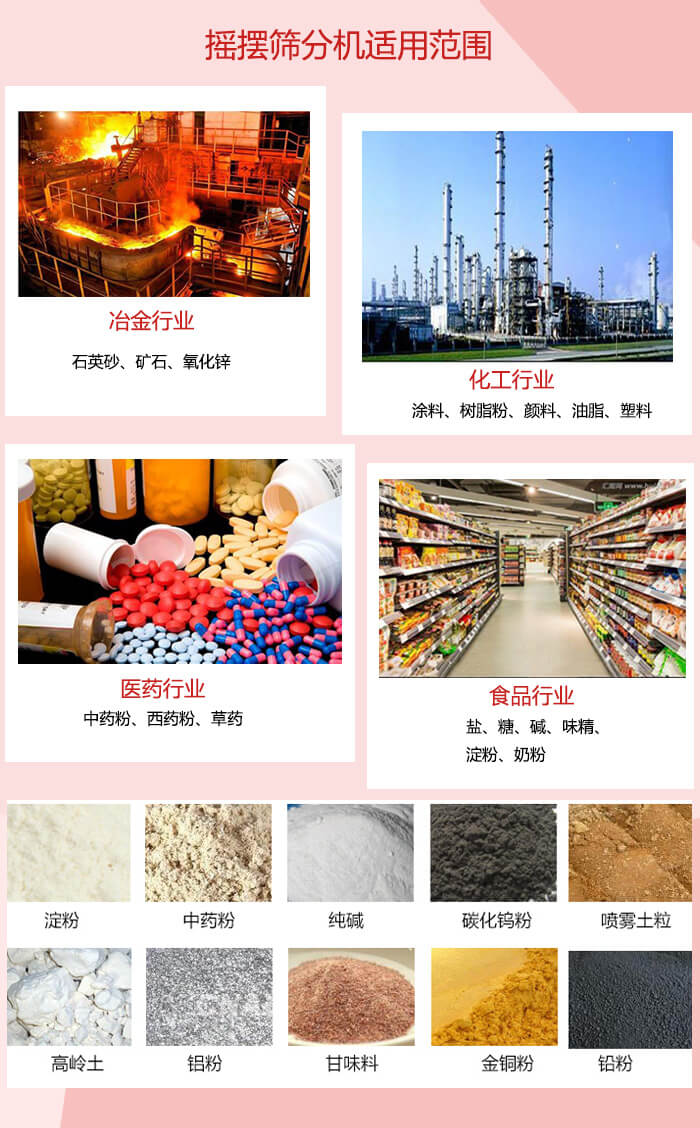 搖擺篩分機(jī)適用于：冶金化工，醫(yī)藥，食品等行業(yè)展示圖