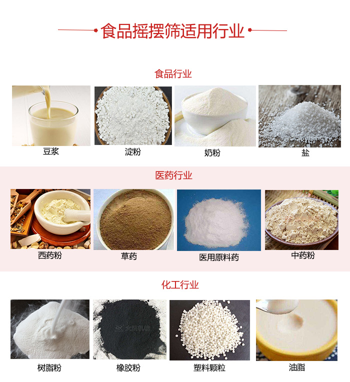 食品搖擺篩適用行業(yè)：食品，醫(yī)藥，化工等行業(yè)展示圖