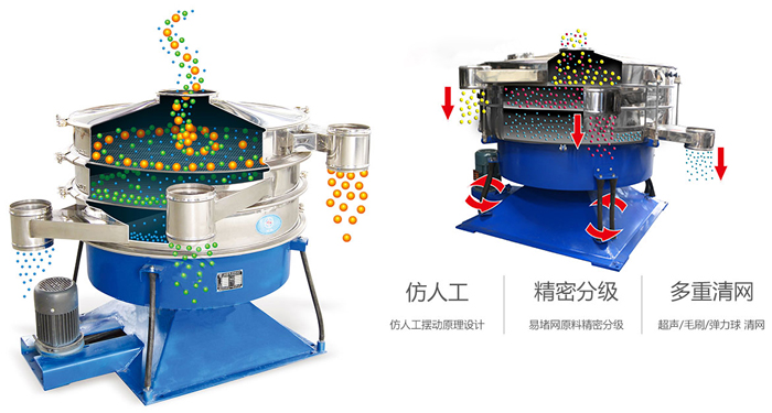 搖擺篩按照仿人工搖擺原理設(shè)計;對易堵網(wǎng)原料精密分級;超聲波、彈跳球和毛刷裝置實現(xiàn)多重清網(wǎng)