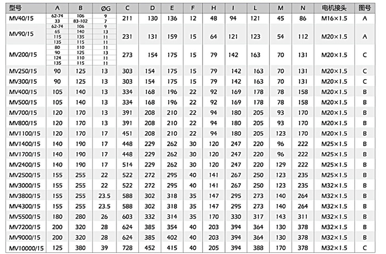 小型振動電機安裝尺寸，尺寸對應表